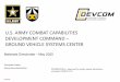 U.S. ARMY COMBAT CAPABILITIES DEVELOPMENT COMMAND – … · 5/7/2020  · • WAAM of high strength aluminum and steel (Ohio State Univ.) Opportunities for Partnership FY20/21 •