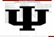 2017 INDIANA HOOSIERS TABLE OF CONTENTS · 2017-02-16 · 2017 INDIANA BASEBALL 3 2016 INDIANA HOOSIERS ROSTER NUMERICAL ROSTER # Name Pos. Ht. Wt. B/T Yr. Hometown/Previous School