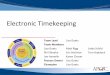 Electronic Timekeeping Star/Storyboard_BooneCo...Analyze - Process Analysis Employee enters time according to approved schedule: • AESOP, the district’s electronic substitute and