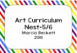 Art Curriculum Nest-5/6 · Art Curriculum Level: Nest October Essential Questions & Artistic Behaviors Skills & Concepts Sample Projects Resources & Artists What is a pattern? What