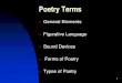 Poetry Terms - msbragland.weebly.commsbragland.weebly.com/uploads/9/0/0/8/9008896/poetry_terms_ppt_… · Poetry Terms General Elements Figurative Language Sound Devices Forms of