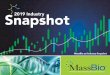 Snapshot 2019 Industry 2018 Industry - MassBio · 2020-03-26 · Industry jobs grew by 35% in the last 10 years adding close to 20,000 jobs. The industry grew at its fastest rate