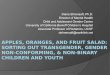 APPLES, ORANGES, AND FRUIT SALAD: SORTING OUT … · 2016-09-23 · APPLES, ORANGES, AND FRUIT SALAD: SORTING OUT TRANSGENDER, GENDER NON-CONFORMING, & NON-BINARY CHILDREN AND YOUTH