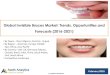 Global Invisible Braces Market: Trends, …...2016/05/02  · (c) AZOTH Analytics February 2016 Global Invisible Braces Market: Trends, Opportunities and Forecasts (2016-2021) •By