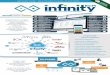 INFINITY ECM - MULTIFUNCTIONAL PLATFORM · products and services; automatic e-mail notiﬁcations (to team of specijalist and clients) for issue change status; integration with VoIP