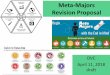 Meta-Majors Revision Proposal · structure and use of meta-majors •Spring 2018: Design team conducts student and prospective student focus groups and research for further revision