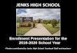 JENKS HIGH SCHOOL€¦ · Pass Financial Literacy Passport 5. Complete state testing . 23 Credits to Graduate Year in School: # of Credits possible (without Summer School) Running