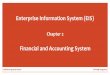 Enterprise Information System (EIS) Chapter 2... · 2018-09-19 · Purchase Requisition (PR) - Overview 1 Purchase Requisition 2 Request for Quotation 3 Quotation 4 Outline Agreement