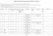 COMPLETE BROAD SHEET OF M.Sc. Nursing (1 ROUND) - PROVISIONAL · COMPLETE BROAD SHEET OF M.Sc. Nursing (1st ROUND) - PROVISIONAL Rollno Rank Name Sex Categ ory Sub Categ ory Domic