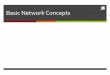 Basic Network Concepts - Bilgisayar Mühendisliği Bölümücomp.eng.ankara.edu.tr/files/2015/11/2-3-4-5.pdf · Network Basic Vocabulary . Alice Bob Chuck Edges . Alice Bob Chuck