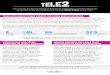 TELE2 ACCELERATES USING CUSTOMER SERVICE OFFERING...is answered within 40 seconds. The level of customer satisfaction has reached 94% within only 3 months of the project implementation