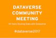 DATAVERSE COMMUNITY MEETING€¦ · Dataverse > 70,000 datasets > 2.5 M downloads > 340,000 ﬁles < 2006 When we started, there were very few journals with data policies,