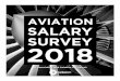 In Association with Aviation Job Search€¦ · with Aviation Job Search and based on responses from over 1,200 aviation professionals across the globe, this summary provides a comprehensive