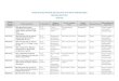 saee.gov.uasaee.gov.ua/documents/publichna-informacia/april-201… · Web viewПроект постанови КМУ "Про внесення змін до постанов КМУ