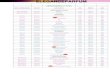 ELEGANCEPARFUM€¦ · Burberry Homme Touch EDT 100 ml 45€ Burberry Homme Week end EDT 100 ml 45€ CACHAREL Cacharel Femme Amor Amor EDT 100 ml 52€