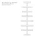 NC Division of Aviation - Connect NCDOT · FAA Land Release Process. Concurrent Use Detailed Overview Flowchart. Concurrent Use. Aeronautical. NC DoA. FAA. Combination. Reviews. Current