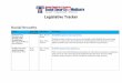 Legislative Tracker - NCPSSM · 2020-03-31 · Legislative Tracker Protecting and Preserving Social Security Act H.R. 2302 S. 1132 Sen. Mazie K. Hirono Rep. Ted Deutsch NCPSSM supports