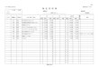 物 品 管 理 簿 - Yokohama2018/11/07  · ﾍﾙﾊﾟｰﾅｰｽﾙｰﾑ(購入) 第14号様式（第43条） 藤棚地域ケアプラザ 大分類