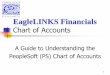 PeopleSoft Chart of Accounts - Coppin State University · The chart of accounts enables PeopleSoft to charge proper accounting entities with financial information. Chartfields make