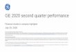 GE 2020 second quarter performance · GE 2020 second quarter performance CAUTION CONCERNING FORWARD-LOOKING STATEMENTS: This document contains "forward-looking statements" –that