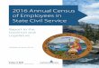 2016 Annual Census of Employees in State Civil Service · 31, 2016, as well as contextual data from 2012 to 2016.¹ Civilian non-institutional California labor force2 (state labor