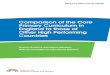 Comparison of the Core Primary Curriculum in England to those … · 2016-08-17 · 1 Comparison of the Core Primary Curriculum in England to those of Other High Performing Countries