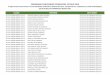 Programa de Concurrencia con las Entidades Federativas …seder.coahuila.gob.mx/publicaciones_2019/Sol_negativas19.pdf · 2019-12-03 · 19-pcef-ineqm-000007-l053-cl eduardo siller