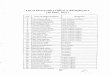 ListofBoardofficeOfficer's &Employee's (30June,2017)ubse.uk.gov.in/files/Manual_09__07-07-2017.pdf · 15 Kishor Chandra Arya Senior Admini. Officer 16 Anil Kumar Singh Lectrature