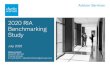 Schwab PowerPoint template...Lifestyle management Bank deposits Family education Tax planning and strategy Charitable planning Results from the 2016 and 2020 RIA Benchmarking Study