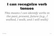 I can recognize verb tenses Grade ELA Target... · 2020-07-23 · I can identify subject-verb agreement This means I can make the subject and the verb both plural or both singular