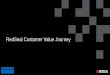RedSeal Customer Value Journey...RedSeal Customer Value Journey 100% Of our deployments find network devices, subnets, and paths that weren’t on the blueprint 76% Of CEOs believe