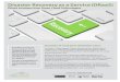 DATA CENTER SPECIFICATIONS Disaster Recovery as a Service …gogreencloud.com/wp-content/uploads/2015/12/Cisco-Bundle... · 2018-08-01 · Disaster Recovery as a Service (DRaaS) DRaaS