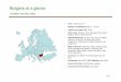 Bulgaria at a glance - Aventri€¦ · • Benefits for certified investors include: – Shortened administrative procedures – Preferential acquisition of state or municipal land