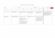 Chapman CSP First Year paper Rubric€¦ · Project has most of the required elements in the assignment protocol Project has all the required elements listed in the assignment protocol