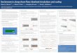 Sea breezes in along-shore flow: Idealised simulations and ...sws00rsp/research/anchor/poster_arccss14.pdf · 5. Sea breeze scaling • Based on the pure sea breeze scalings of Steyn