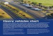 Heavy vehicles chart - Roads and Maritime Services...Notice 2016: GML/CML L2: PBS 2A GML & CML Network HML L2: PBS 2A HML Network PBS 3 axle truck and 6 axle dog (Hex Dog) Length: