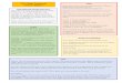 The Magic Paintbrush Maths Term 6 Week 4 White Rose Maths ... · The Magic Paintbrush Term 6 Week 4 English This week we are going to be doing some descriptive writing. The main focus