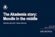 The Akademia story- Moodle in the middle · 2020-01-28 · The Akademia Story: Moodle in the Middle Non-profit, private Community university Christian values Distance education 13
