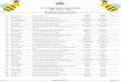 2017 Scripps National Spelling Bee€¦ · 114 Shrinidhi Gopal East Bay Times, Walnut Creek, California phytocidal phytocidal 128 Owen Kovalik Akron Beacon Journal, Akron, Ohio staphylotomy