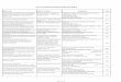 LIST OF PUBLICATIONS USING OPTSIM ® Paper title Author's ... · multi-tone continuous wave lidar Mustafa Mert Bayer, Rasul Torun, Xun Li, Jose E. Velazco, and Ozdal Boyraz Optics