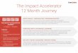 The Impact Accelerator 12 Month Journey · ü Maximize your day-to-day communications. COMMUNICATE WITH IMPACT CASCADE YOUR LEARNING MAXIMIZE YOUR INFLUENCE FLEX TO NEW SITUATIONS