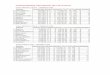 CLASIFICACIONES LIGA ESCOLAR 2017-18 (octubre)CLASIFICACIONES LIGA FEDERADA 2017-18 (OCTUBRE) VOLEIBOL SENIOR FEM - 2ª AUT Gr. B BALONCESTO INFANTIL FEM - 1ª FASE - DIV FED G5 BALONCESTO
