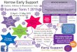 Harrow Early Support IMPORTANT INFORMATION · Parenting session – bookings only 10 – 11.30am Parent lead – Twins & Multiples Social Group 1.30 – 2.30pm Stories Come Alive