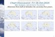 Chart Discussion: Fri-16-October-2015 (Harvey Stern) Chart ... · Seasonal Outlook Oct-Dec 2015 Chart Discussion: Fri-09-October-2015 (Harvey Stern) A special update of the climate