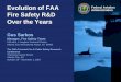Evolution of FAA Administration Federal Aviation Fire Safety R&D … · 2007-11-30 · Fire Safety R&D Over the Years Gus Sarkos Manager, Fire Safety Team FAA Wm. J. Hughes Technical