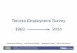 Toronto Employment Survey 1983 20141983 2014 · 2015-03-05 · Over 1 Million FullOver 1 Million Full-Time JobsTime Jobs Full Time 1 063 540 Part Time 320 860 Full-time employment