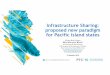 Infrastructure Sharing: proposed new paradigm for Pacific ...€¦ · Infrastructure Sharing: proposed new paradigm for Pacific island states Richard Keck, Partner MACMILLAN KECK