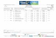 2 M2- Results - World Rowing Federation · 2019-08-31 · Results Men's Pair SAT 31 AUG 2019 Linz-Ottensheim, Austria 25 Aug - 01 Sept 2 M2-FA Race 322 (Event) INTERNET Service: FISA
