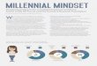 Millennial Mindset - Prevue Meetings & Incentivesdifferent generations. When asked to rate the effectiveness of that decision, it scored the highest among all the changes made—a