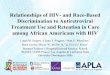 Relationships of HIV- and Race-Based Discrimination to ...Relationships of HIV- and Race-Based Discrimination to Antiretroviral Treatment Use and Retention in Care among African Americans